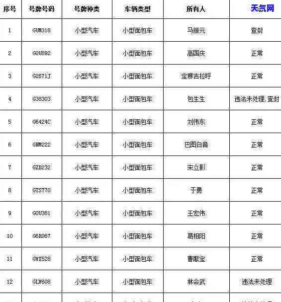 还信用卡后额度为零：原因及解决办法