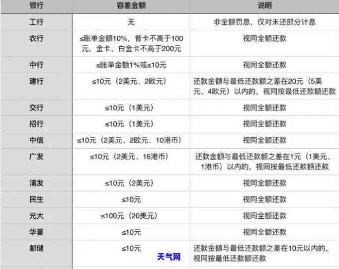 小额度信用卡多久还一次，如何管理小额度信用卡还款？每月需归还几次？