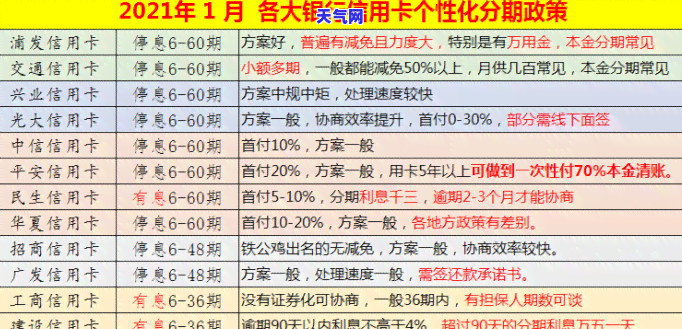 欠信用卡3000三年没还会坐牢，逾期未还信用卡债务，是否会导致入狱？——关于欠款3000元三年未还的法律分析