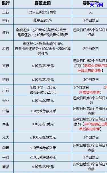 浦发银行协商分期后再次逾期怎么办，如何处理浦发银行协商分期后再次逾期的情况？