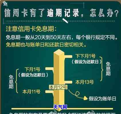 2021年信用卡逾期起诉，警惕！2021年信用卡逾期或面临诉讼风险