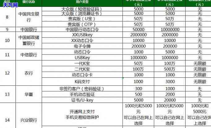 招商信用卡会协商退保险吗怎么退，如何与招商银行信用卡协商退保？详细步骤大揭秘！