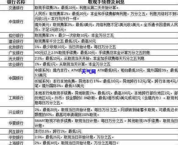 少银行信用卡钱还不起按法律怎么办？会坐牢吗？