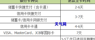 信用卡协商能只还本金吗知乎，信用卡协商还款：能否只需偿还本金？——知乎用户的经验分享