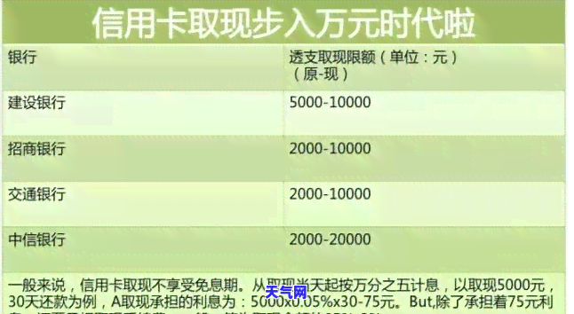 应对信用卡逾期电话：区分银行和个人号，有效策略分享