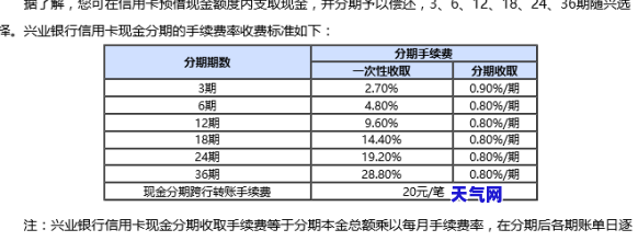 兴业信用卡协商个性化还款怎么还，如何进行兴业信用卡个性化还款协商？