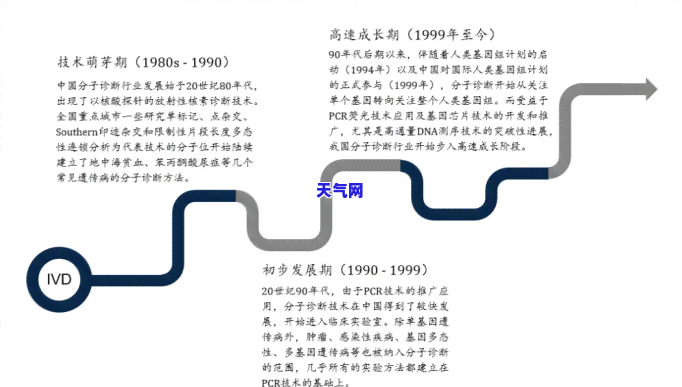 信用卡更新时间：多久更新一次？关键时间点是什么？