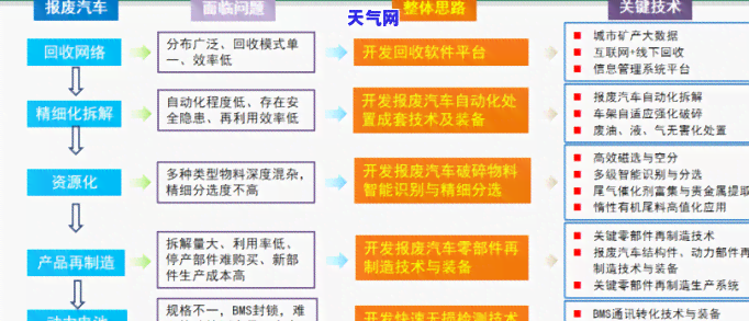 打联系人的信用卡-打联系人的信用卡是真的吗