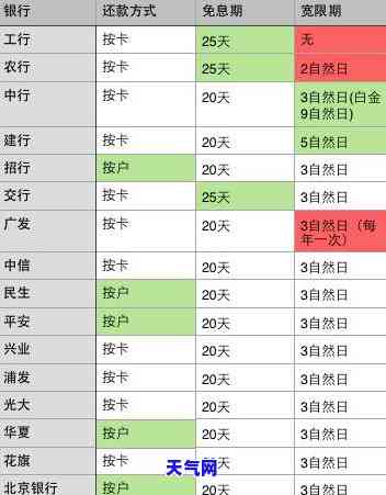 信用卡来电话说还更低额度了，重要提醒：信用卡已通知需还更低额度，注意还款日期和金额！