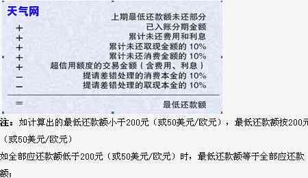 还信用卡什么时间还，还款时间：何时还信用卡最划算？