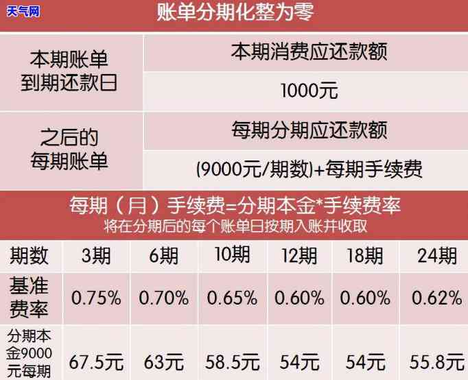 信用卡协商减免成功多久到账，信用卡协商减免成功后，资金多久能到账？