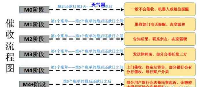 信用卡少额逾期会怎么样？影响及处理方法全解析