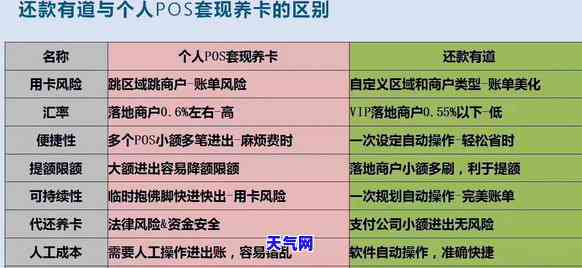 还信用卡用什么最方便的方法？全面解析还款方式