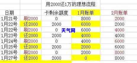 协商还信用卡怎么解决，如何通过协商解决信用卡还款问题？