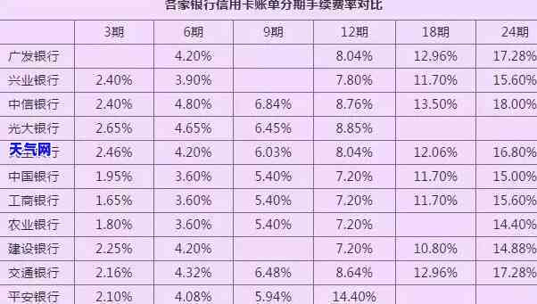 佛山市信用卡中心地址查询