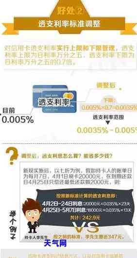 被交通信用卡说有困难，应主动联系他们协商还款方案