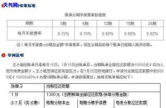 期间的信用卡逾期，下信用卡逾期问题凸显，你该如何应对？