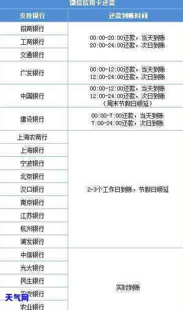 信用卡30元逾期7天：影响及解决办法