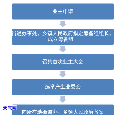 死者信用卡逾期-死者信用卡逾期家人多久起诉