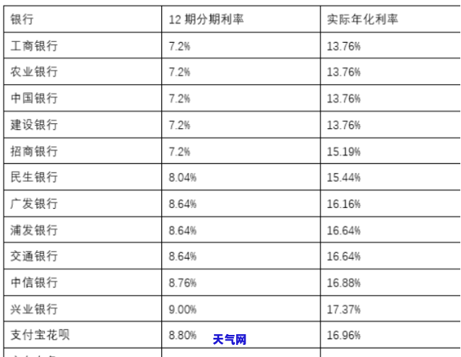 工行网点还信用卡要多久到账？请看详细解答！