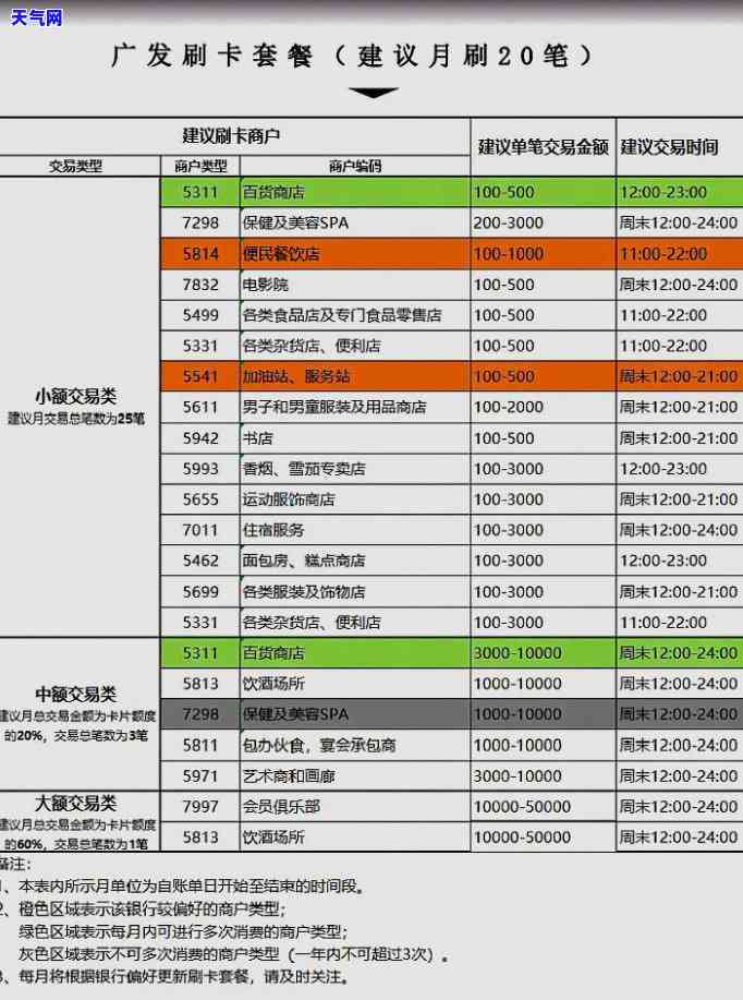 逾期的信用卡还清后会自动注销吗，逾期信用卡还款后是否自动注销？答案在这里！