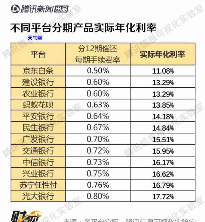 招行信用卡逾期停卡还更低-招行信用卡逾期停卡还更低还有用吗