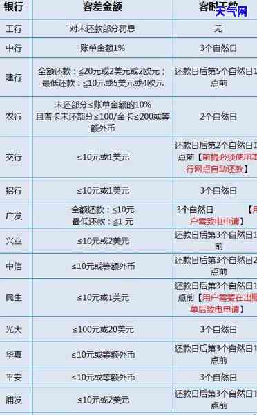 信用卡卡免费逾期怎么办，信用卡逾期未还款，免费解决方法大揭秘！