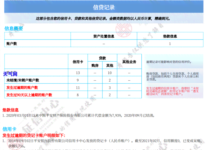 被多家信用卡起诉怎么办，应对多起信用卡诉讼：你的解决方案是什么？