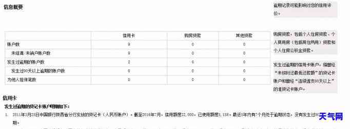 2021年信用卡逾期被起诉：如何应对与处理