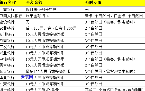 安代还信用卡电话号码，急需解决还款问题？试试安代还信用卡服务，联系电话号码等你来拨！