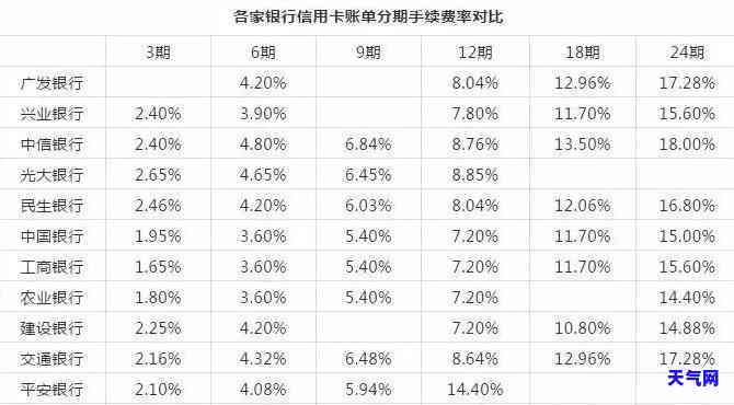 信用卡民事协商-信用卡民事协商还款流程