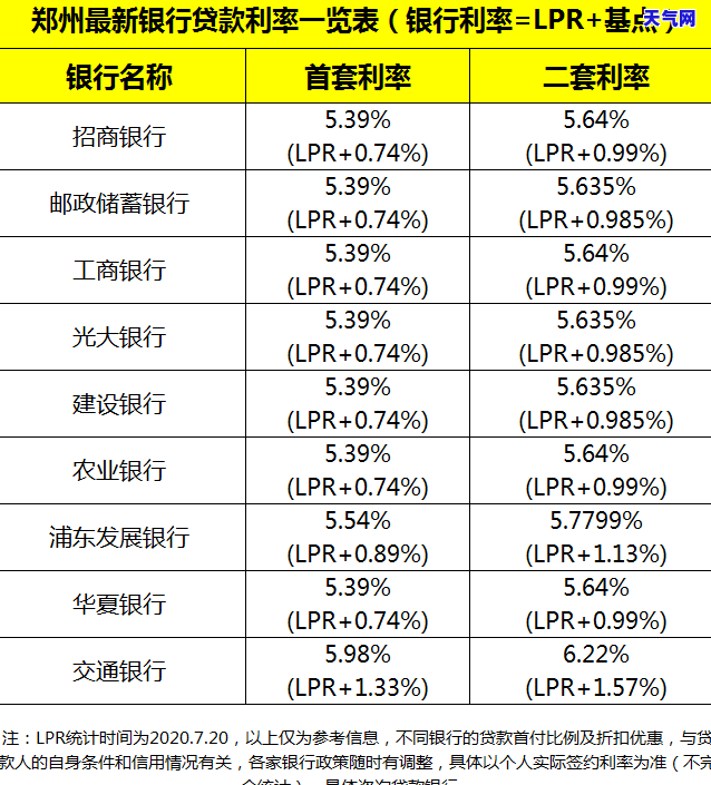 信用卡起诉还要还利息吗-信用卡起诉还要还利息吗怎么办