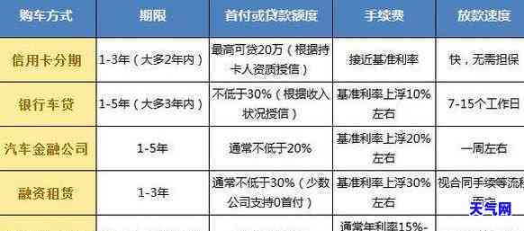 信用卡逾期还交逾期费用吗-信用卡逾期还交逾期费用吗怎么办