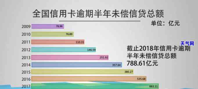 还信用卡晚一天有影响吗，逾期一天还信用卡会有什么影响？