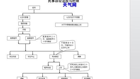 信用卡协商还款完了怎么办-信用卡协商还款完了怎么办呢