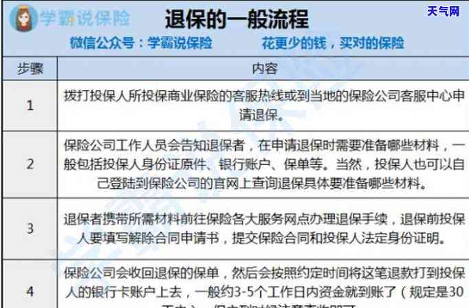 信用卡协商还款完了怎么办-信用卡协商还款完了怎么办呢