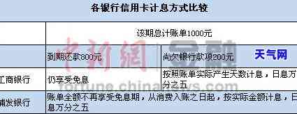 信用卡欠款可以协商只还本金吗，如何协商只还信用卡本金？欠款解决策略