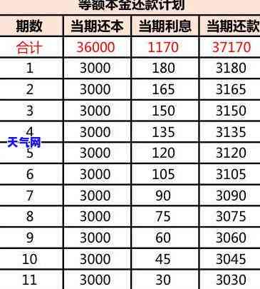 信用卡循环逾期怎么处理，信用卡循环逾期的解决办法：你应该知道的步骤和策略