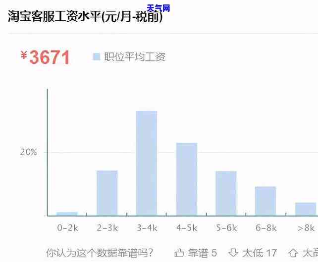 帮协商信用卡的是真的吗，揭秘真相：帮你协商信用卡的是否可信？