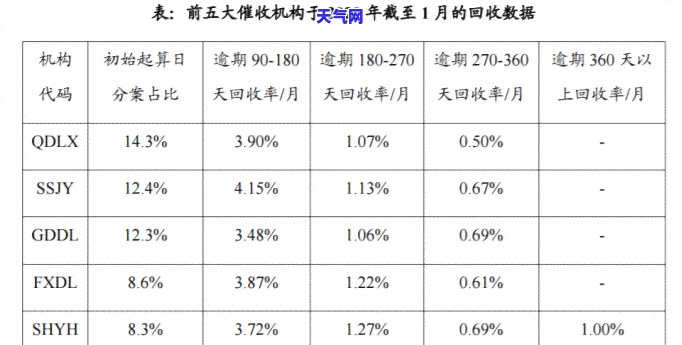 市分行有没权限协商信用卡分期，询问市分行是否具有协商信用卡分期的权限