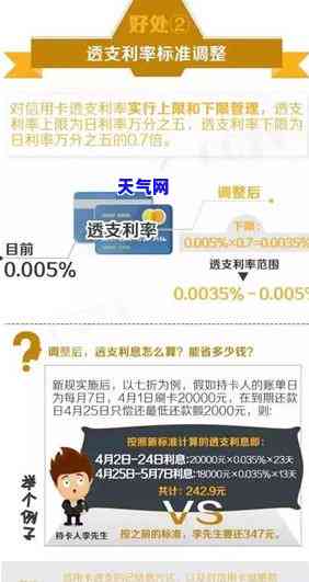 建设信用卡协商的手续费是多少，查询建设信用卡协商手续费标准