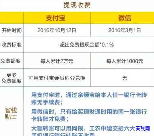 做信用卡代还需要准备什么，全面解析：申请信用卡代还需准备哪些材料？