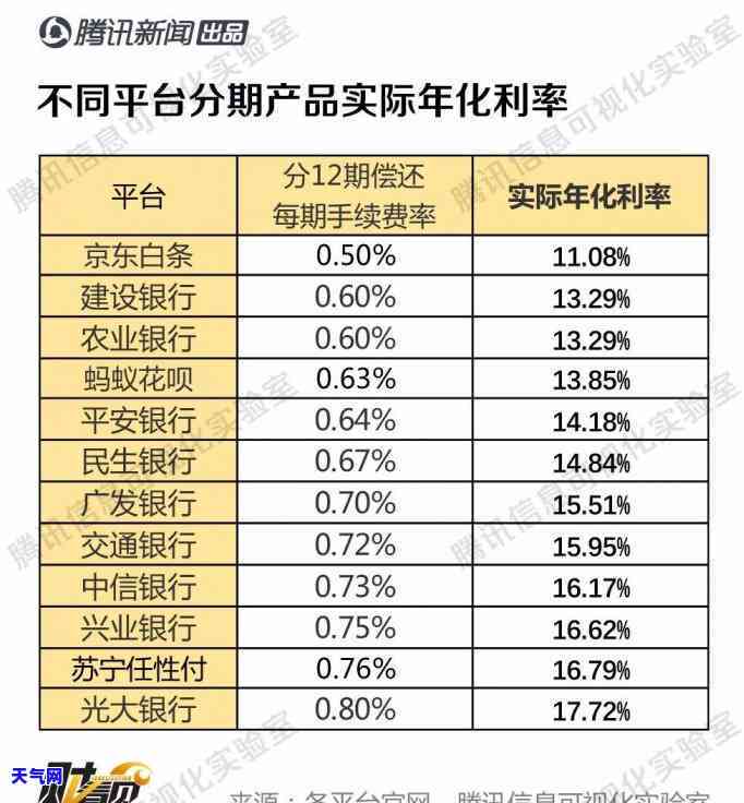 欠信用卡逾期了：自救办法及能否只还本金？