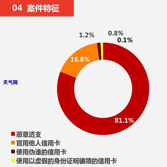 逾期后的信用卡如何恢复正常使用？解决方案全攻略！