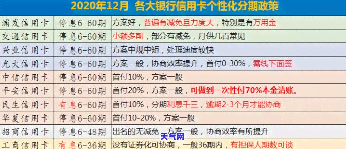 信用卡协商还款一天算逾期吗，信用卡还款一天是否算作逾期？