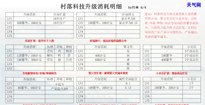 信用卡长期逾期还款怎么还款，信用卡长期逾期还款怎么办？教你如何妥善处理欠款