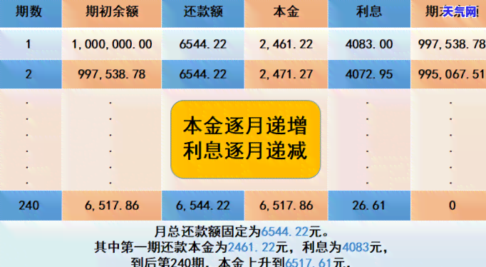 信用卡协商能只还本金吗-信用卡协商能只还本金吗