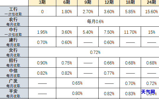 浦发信用卡逾期找那个协商电话，如何解决浦发信用卡逾期问题？联系这个协商电话！