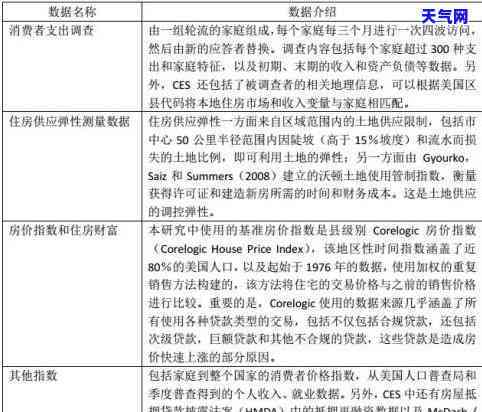 如何开具交通银行信用卡协商证明？