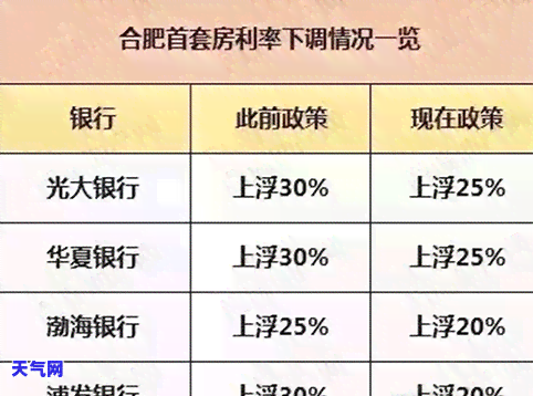 有代还信用卡的吗手续费收多钱，如何找到手续费低的信用卡代还服务？